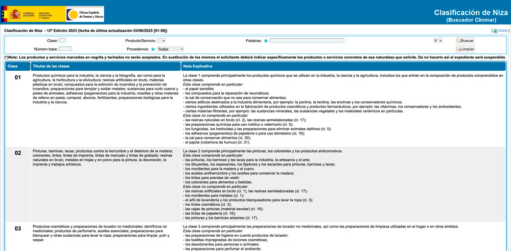 Tabla de Clasificación Internacional de Niza para productos y servicios